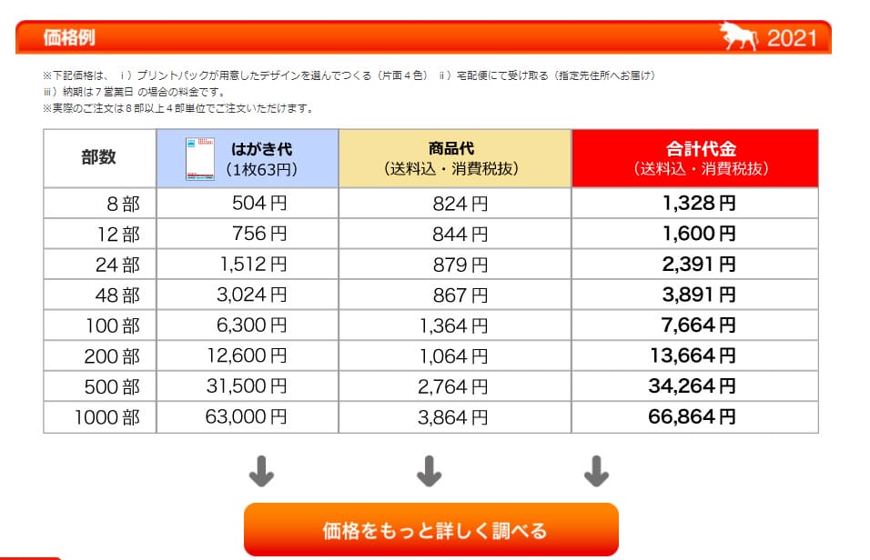 パック 年賀状 プリント